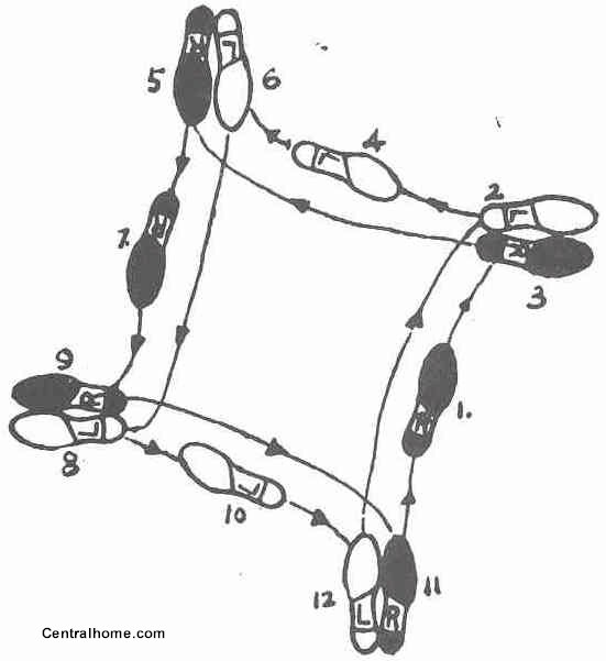 [DIAGRAM] Swing Dance Steps Diagram Man - MYDIAGRAM.ONLINE